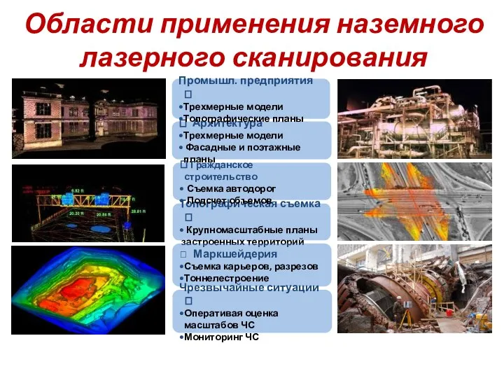 Области применения наземного лазерного сканирования ? Архитектура Трехмерные модели Фасадные и