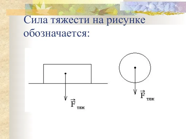 Сила тяжести на рисунке обозначается: