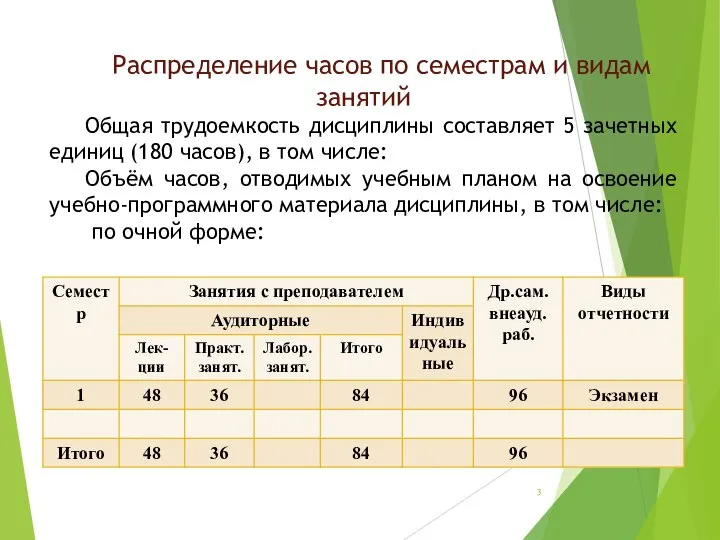 Распределение часов по семестрам и видам занятий Общая трудоемкость дисциплины составляет