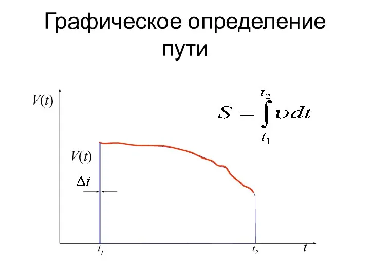 t V(t) t1 t2 V(t) Графическое определение пути