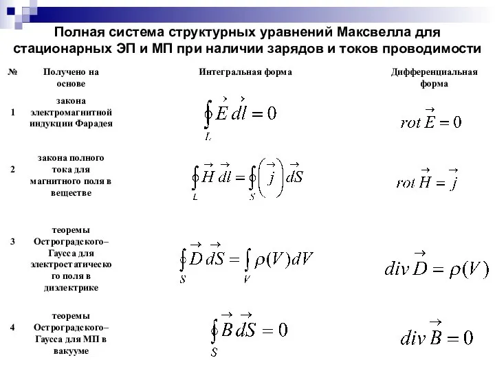 Полная система структурных уравнений Максвелла для стационарных ЭП и МП при наличии зарядов и токов проводимости