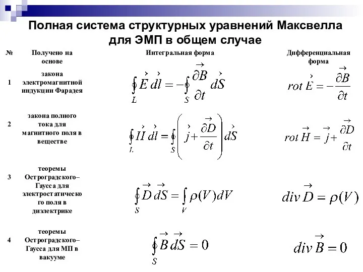 Полная система структурных уравнений Максвелла для ЭМП в общем случае