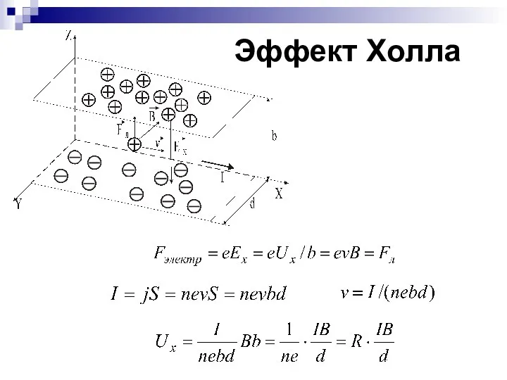 Эффект Холла