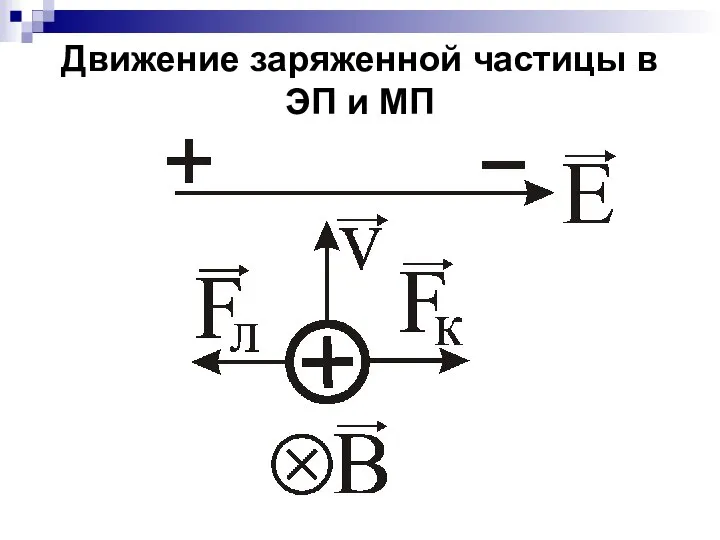 Движение заряженной частицы в ЭП и МП