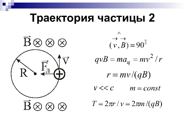 Траектория частицы 2