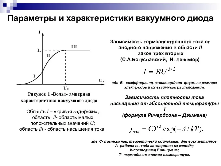 Параметры и характеристики вакуумного диода Рисунок 1 -Вольт- амперная характеристика вакуумного