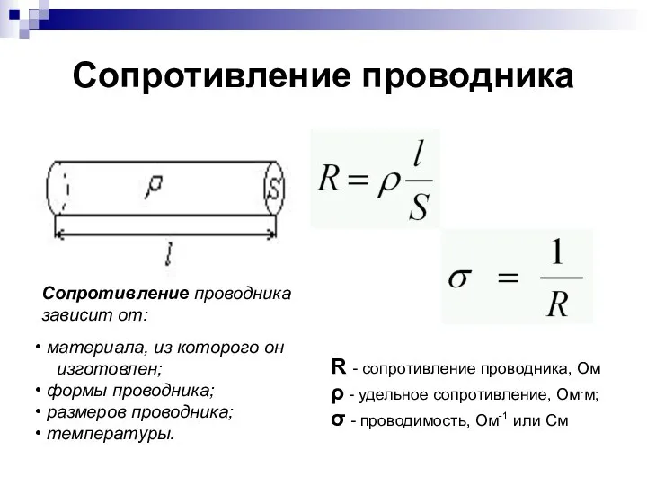 Сопротивление проводника Сопротивление проводника зависит от: материала, из которого он изготовлен;