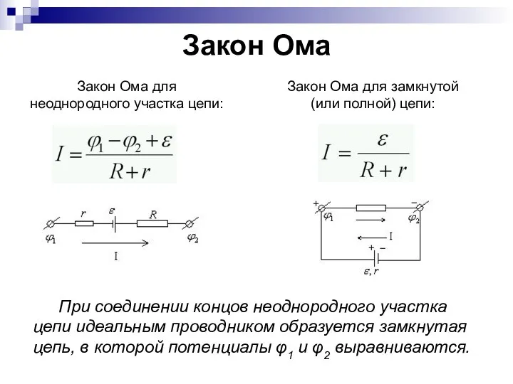 Закон Ома При соединении концов неоднородного участка цепи идеальным проводником образуется