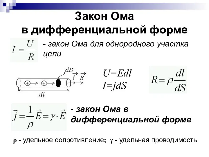 Закон Ома в дифференциальной форме - закон Ома для однородного участка