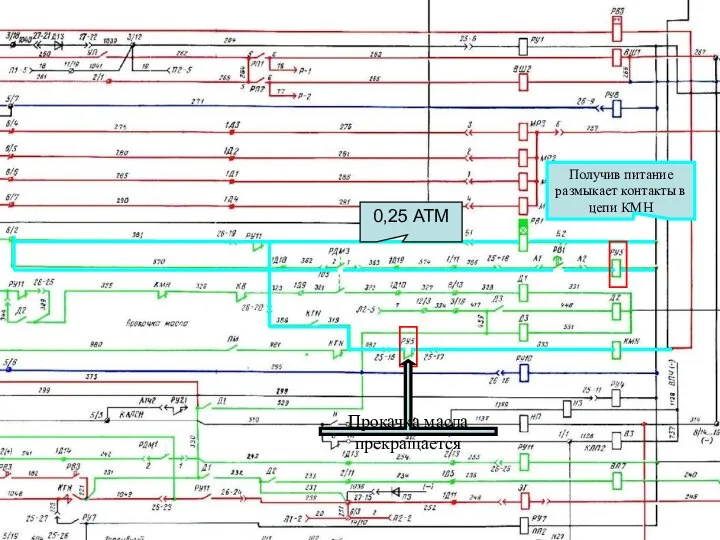 0,25 АТМ Получив питание размыкает контакты в цепи КМН Прокачка масла прекращается