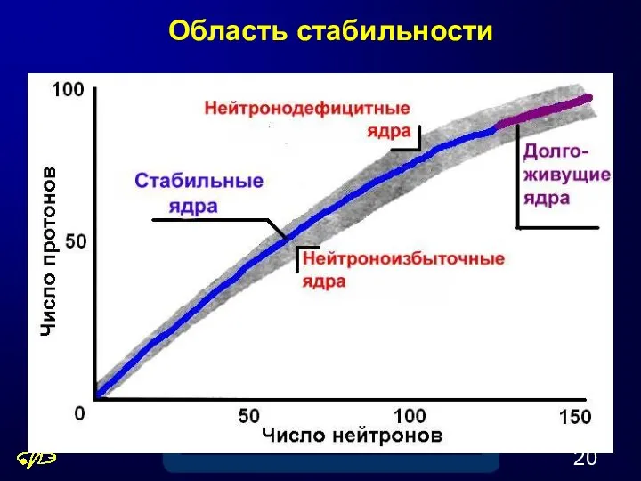 Область стабильности