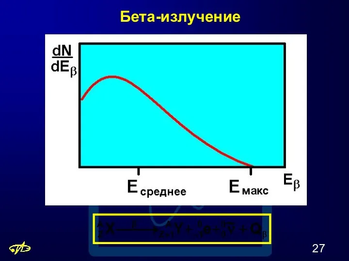 Бета-излучение