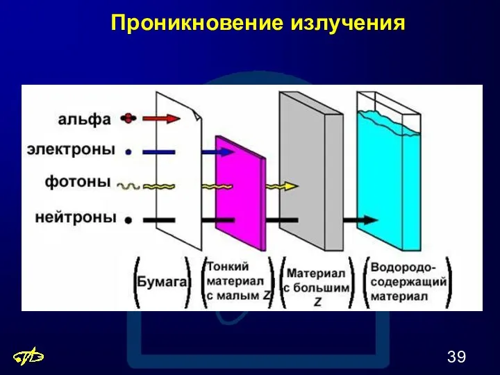 Проникновение излучения