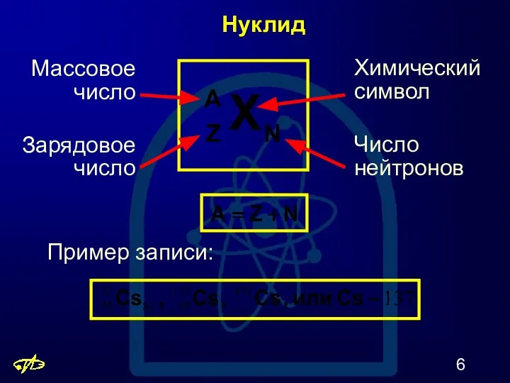Нуклид Пример записи: Химический символ Массовое число Зарядовое число Число нейтронов