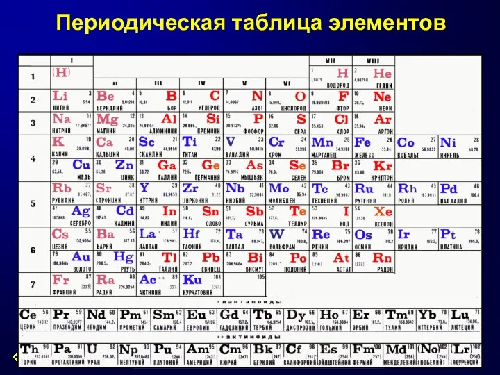 Периодическая таблица элементов