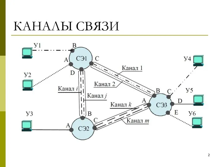 КАНАЛЫ СВЯЗИ