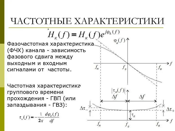 ЧАСТОТНЫЕ ХАРАКТЕРИСТИКИ Фазочастотная характеристика (ФЧХ) канала - зависимость фазового сдвига между