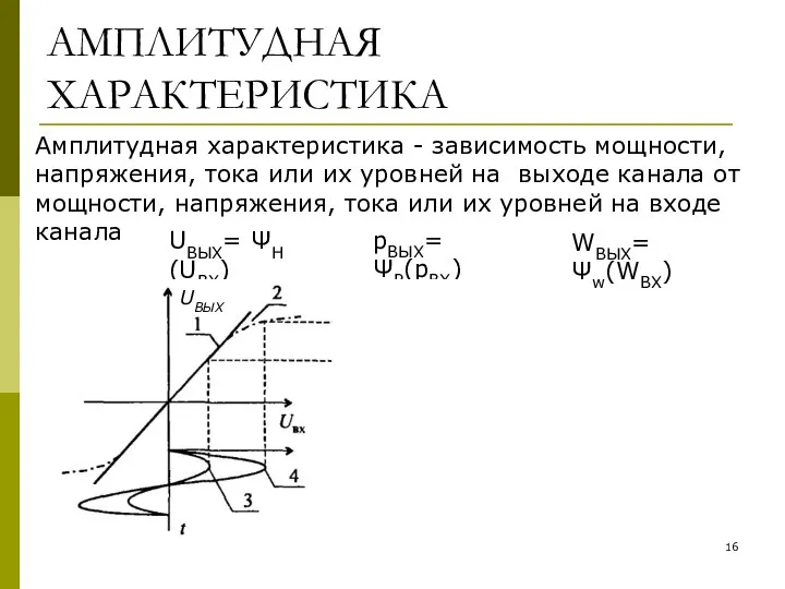 АМПЛИТУДНАЯ ХАРАКТЕРИСТИКА Амплитудная характеристика - зависимость мощности, напряжения, тока или их