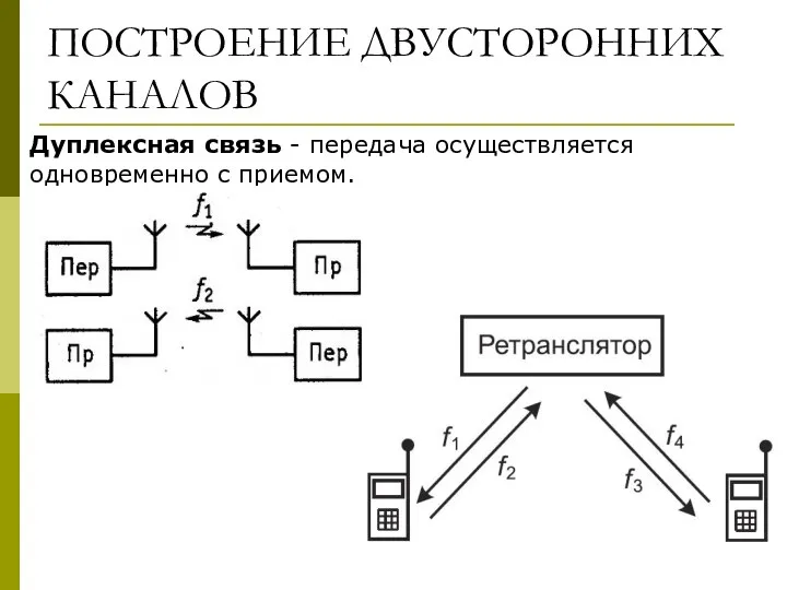 ПОСТРОЕНИЕ ДВУСТОРОННИХ КАНАЛОВ Дуплексная связь - передача осуществляется одновременно с приемом.