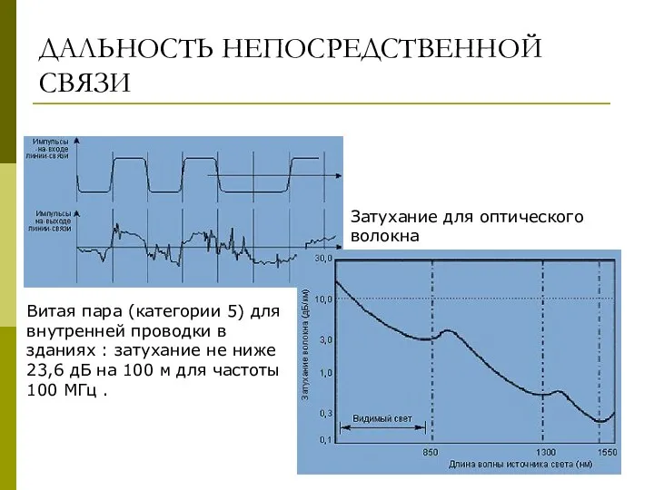 ДАЛЬНОСТЬ НЕПОСРЕДСТВЕННОЙ СВЯЗИ Затухание для оптического волокна Витая пара (категории 5)