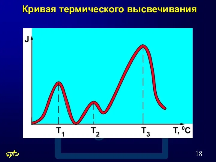 Кривая термического высвечивания