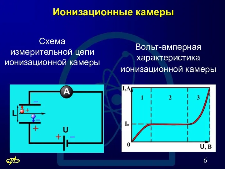 Схема измерительной цепи ионизационной камеры Вольт-амперная характеристика ионизационной камеры Ионизационные камеры