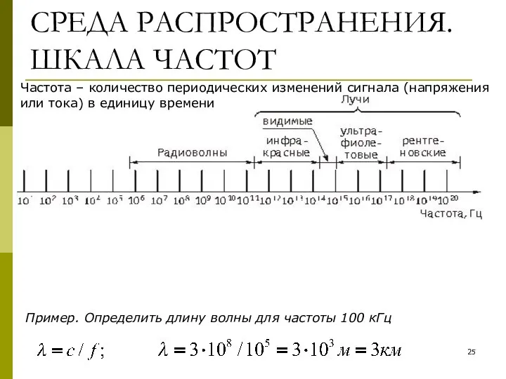 СРЕДА РАСПРОСТРАНЕНИЯ. ШКАЛА ЧАСТОТ Пример. Определить длину волны для частоты 100