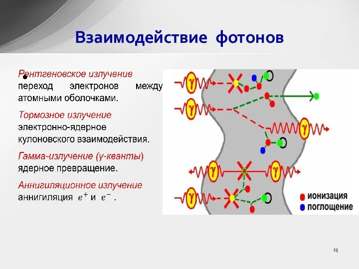 Взаимодействие фотонов