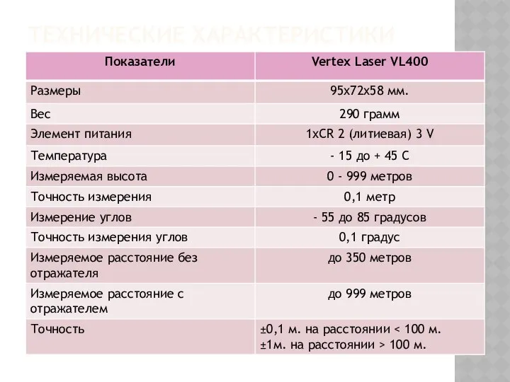 ТЕХНИЧЕСКИЕ ХАРАКТЕРИСТИКИ