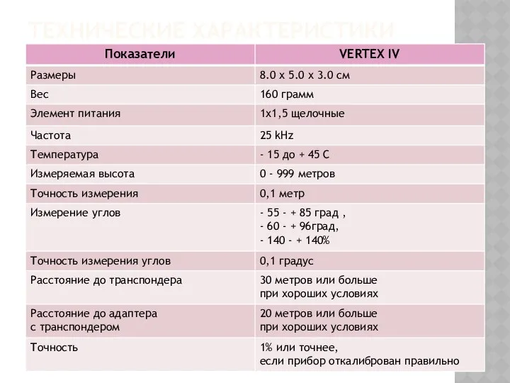 ТЕХНИЧЕСКИЕ ХАРАКТЕРИСТИКИ