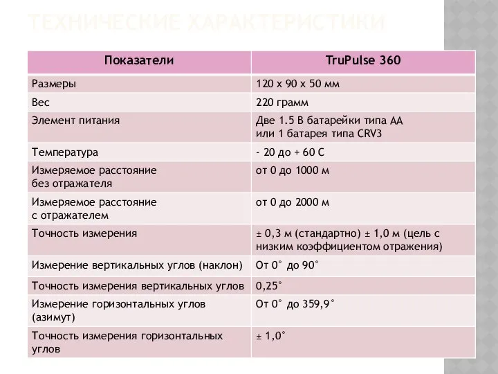 ТЕХНИЧЕСКИЕ ХАРАКТЕРИСТИКИ