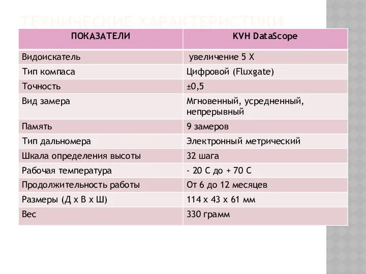 ТЕХНИЧЕСКИЕ ХАРАКТЕРИСТИКИ