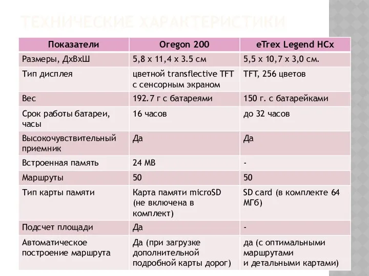 ТЕХНИЧЕСКИЕ ХАРАКТЕРИСТИКИ