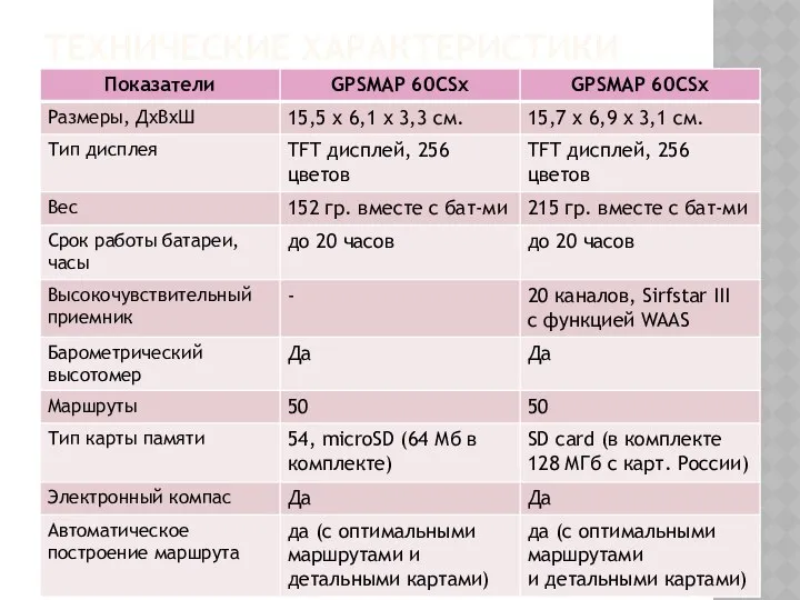 ТЕХНИЧЕСКИЕ ХАРАКТЕРИСТИКИ