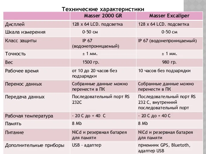 Технические характеристики