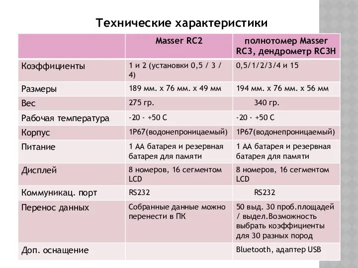 Технические характеристики