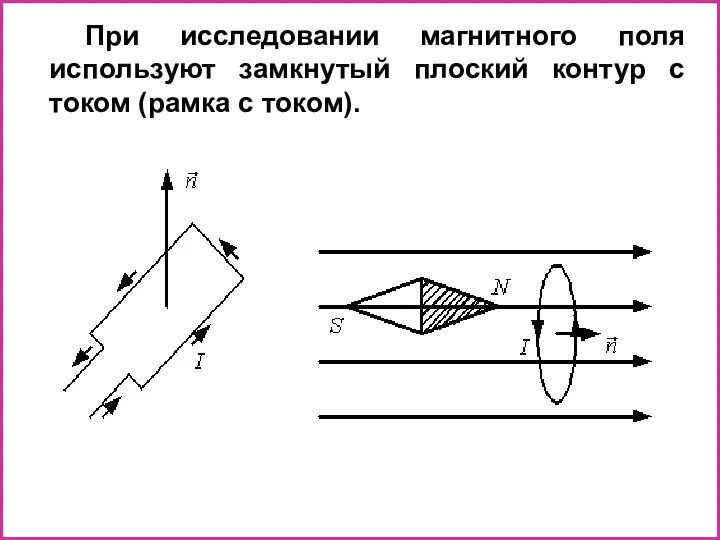 При исследовании магнитного поля используют замкнутый плоский контур с током (рамка с током).