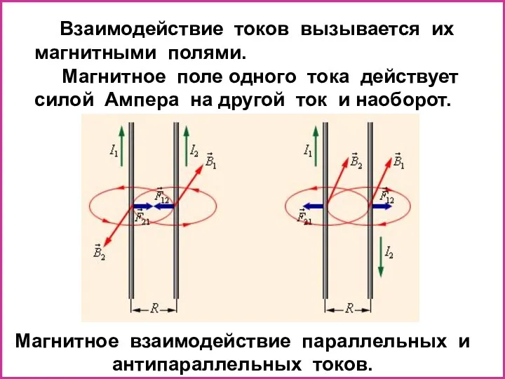 Взаимодействие токов вызывается их магнитными полями. Магнитное поле одного тока действует