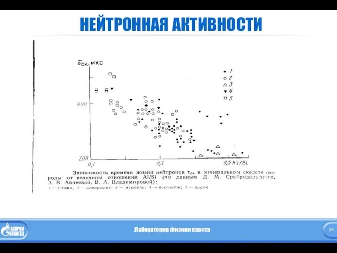 НЕЙТРОННАЯ АКТИВНОСТИ