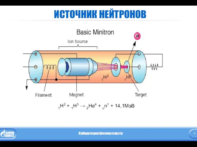 ИСТОЧНИК НЕЙТРОНОВ 1Н2 + 1Н3 → 2Не4 + on1 + 14,1МэВ 1Н2 1Н3