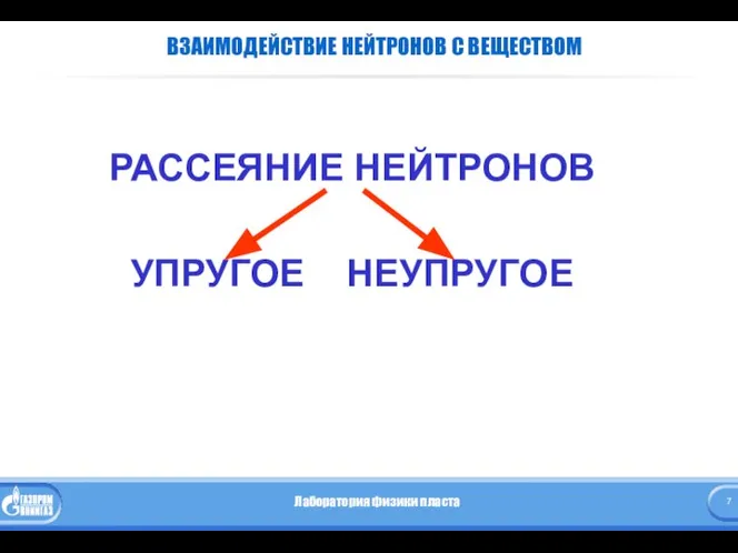 ВЗАИМОДЕЙСТВИЕ НЕЙТРОНОВ С ВЕЩЕСТВОМ РАССЕЯНИЕ НЕЙТРОНОВ УПРУГОЕ НЕУПРУГОЕ