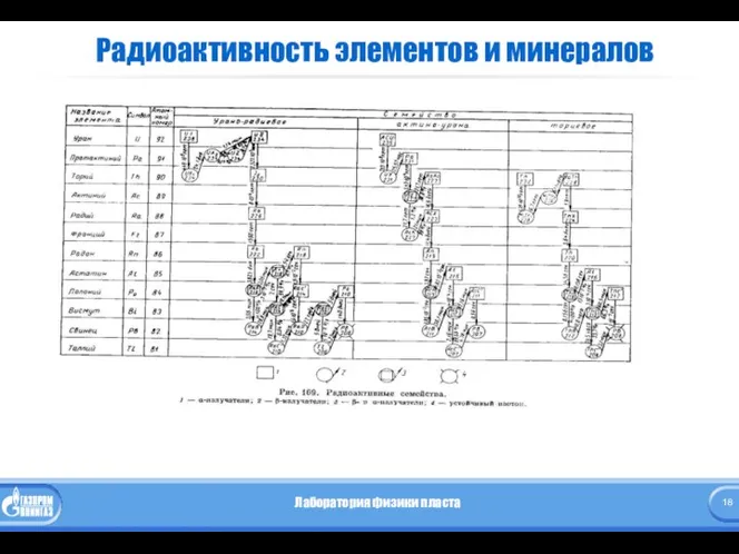 Радиоактивность элементов и минералов