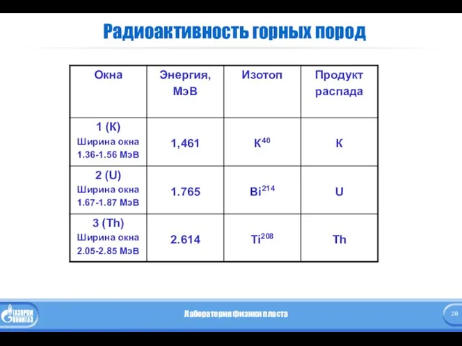 Радиоактивность горных пород