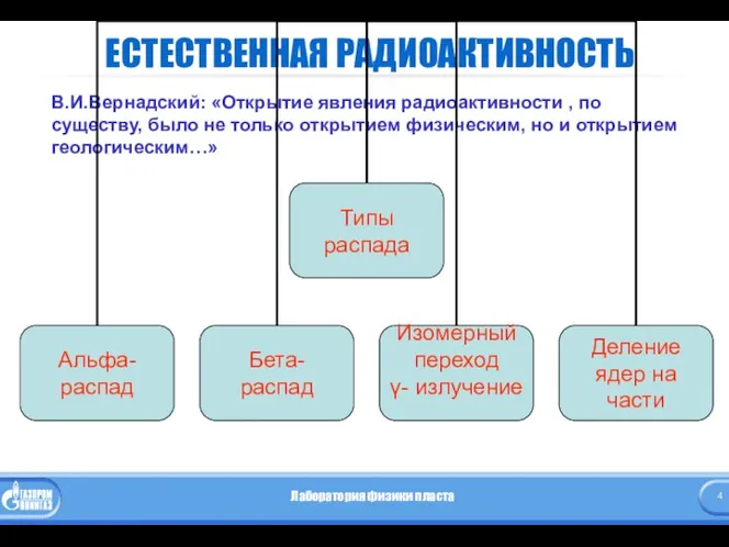 ЕСТЕСТВЕННАЯ РАДИОАКТИВНОСТЬ В.И.Вернадский: «Открытие явления радиоактивности , по существу, было не