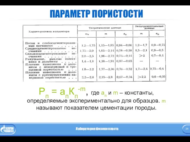 ПАРАМЕТР ПОРИСТОСТИ Рп = апКп-m, где aп и m – константы,