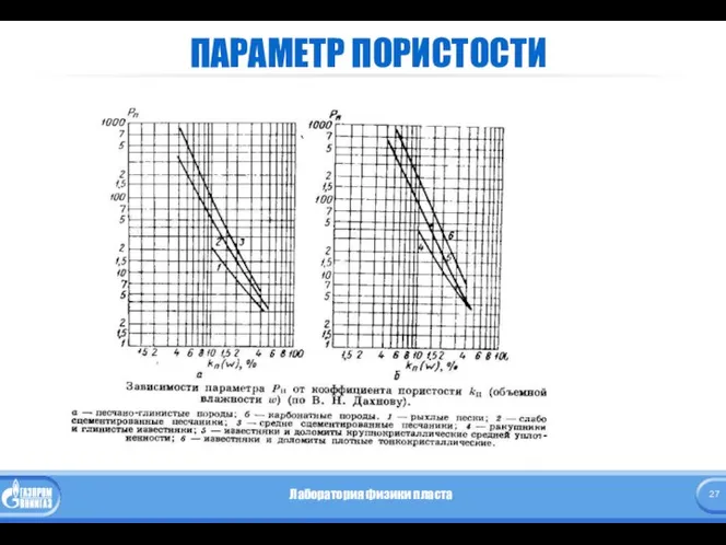 ПАРАМЕТР ПОРИСТОСТИ