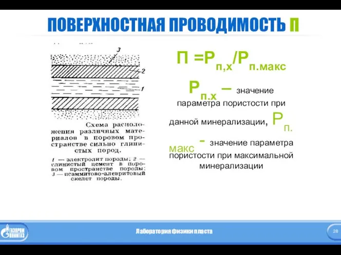 ПОВЕРХНОСТНАЯ ПРОВОДИМОСТЬ П П =Рп,х/Рп.макс Рп.х – значение параметра пористости при