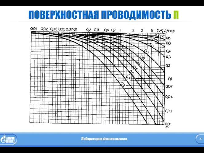 ПОВЕРХНОСТНАЯ ПРОВОДИМОСТЬ П