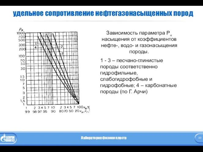 удельное сопротивление нефтегазонасыщенных пород Зависимость параметра Рн насыщения от коэффициентов нефте-,