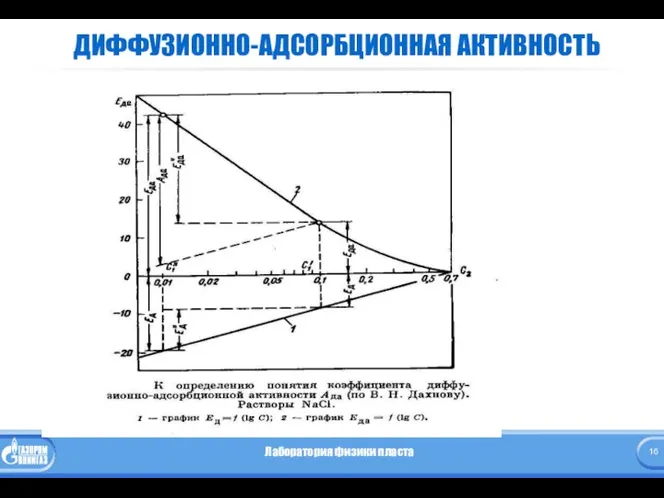 ДИФФУЗИОННО-АДСОРБЦИОННАЯ АКТИВНОСТЬ